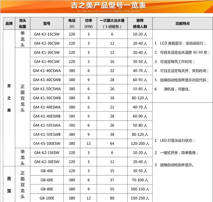吉之美型號(hào)一覽表.jpg