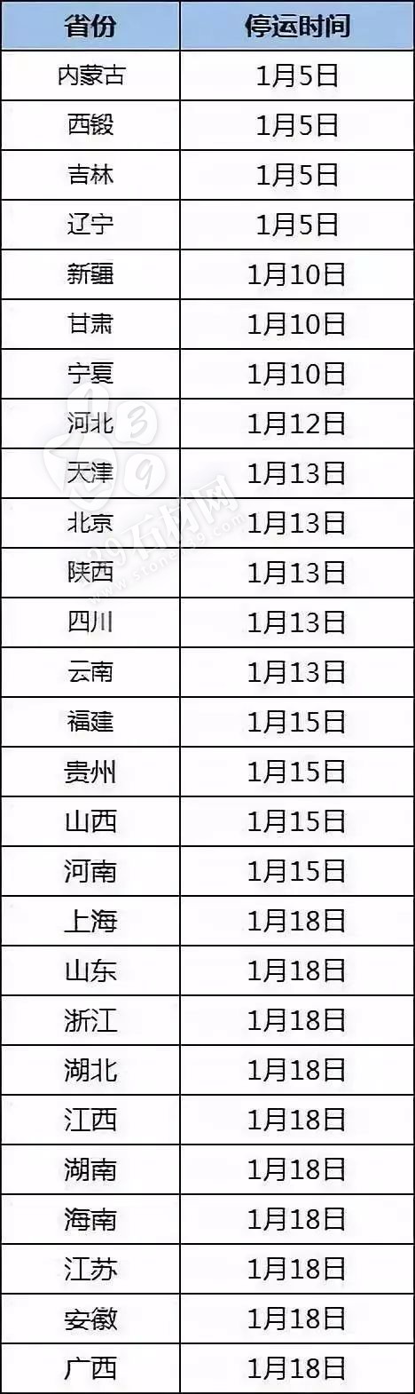 全國(guó)物流最早1月5號(hào)停止發(fā)貨！買石材請(qǐng)趁早！