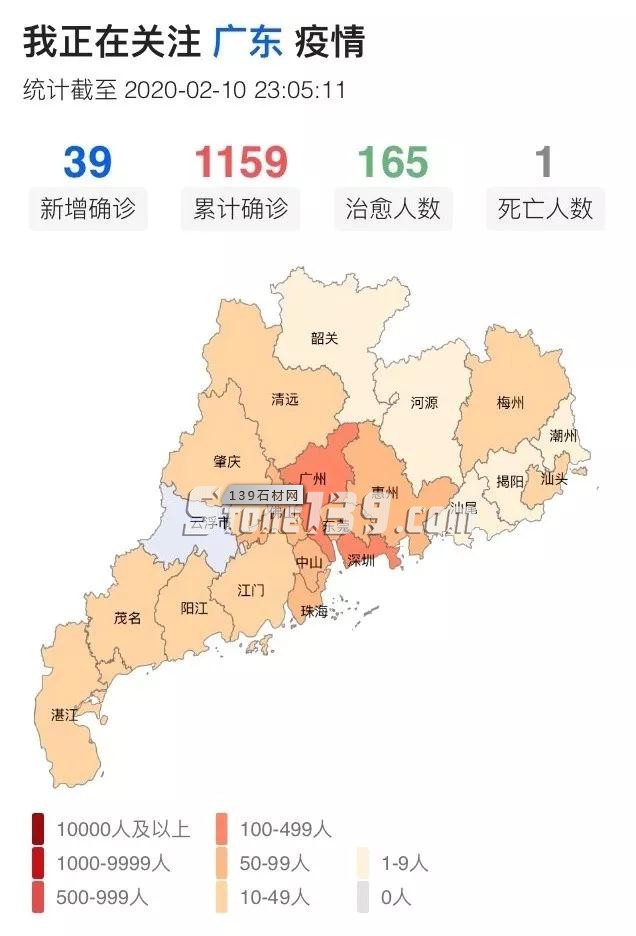 繼水頭后,云浮石材產業也在復工進行時……