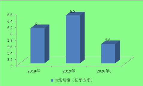 2020石材需求量約為6.8億平方米！石材行業(yè)現(xiàn)狀及發(fā)展前景趨勢(shì)分析。