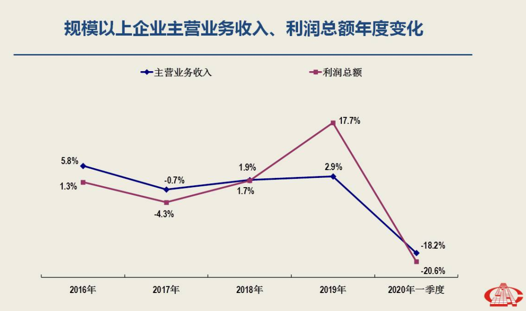 一季度經濟分析出爐，南安市委書記林榮忠強調石材產業轉型升級勢在必行