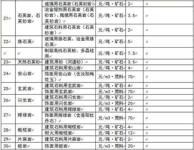 為什么多個省份發布了礦業權出讓收益市場基準價？ 