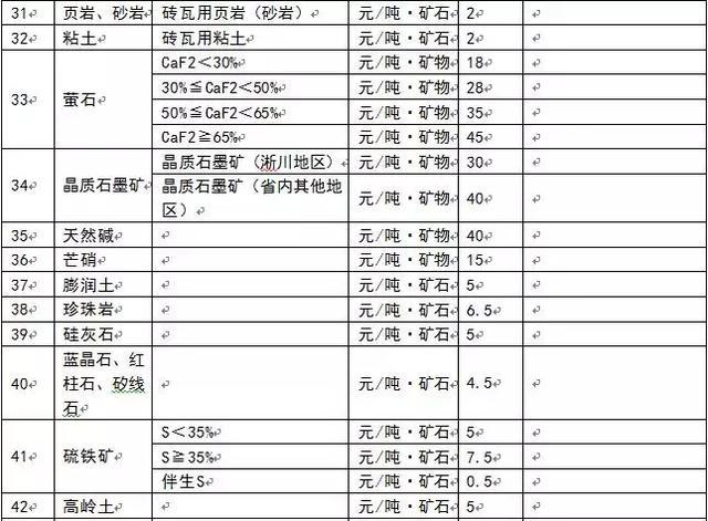 為什么多個省份發布了礦業權出讓收益市場基準價？ 