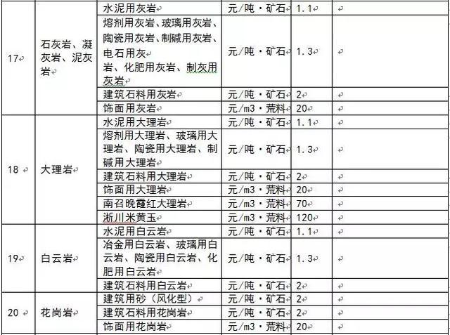 為什么多個省份發布了礦業權出讓收益市場基準價？ 