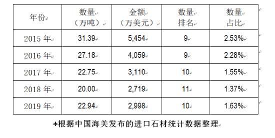 中國石材協會：中國與巴基斯坦石材產業互補 合作共贏
