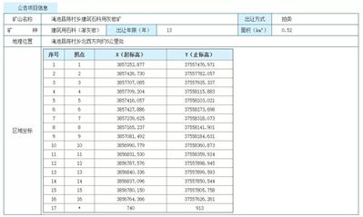 【礦源】起拍價3.4億起，河南澠池縣陳村鄉(xiāng)建筑石料用灰?guī)r礦采礦權(quán)拍賣公告
