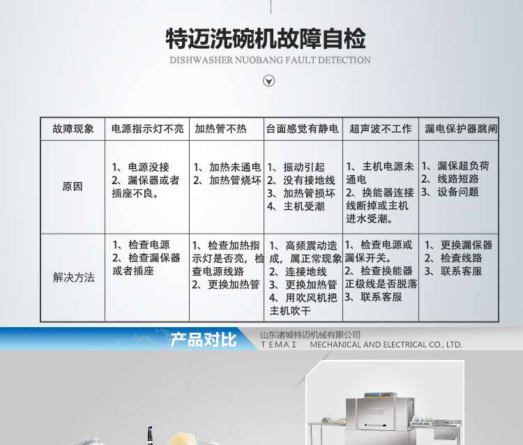 洗碗機(jī)詳情_24
