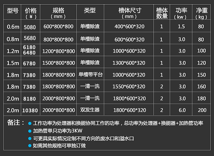 悍舒 商用超聲波洗碗機(jī)酒店飯店食堂全自動(dòng)洗碗機(jī)刷碗器洗碟杯機(jī)