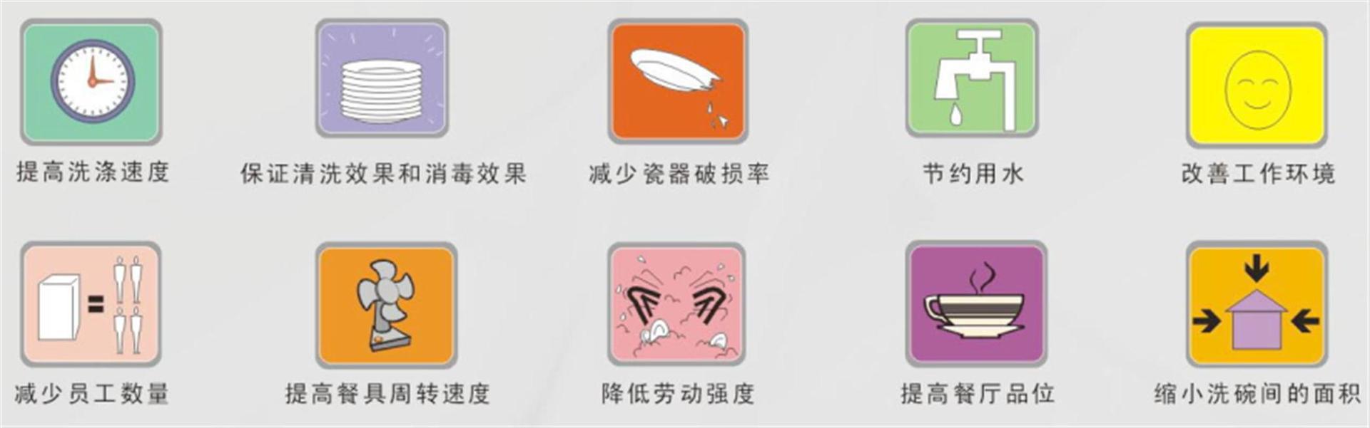 威順R-1S通道式酒店洗碗機(jī) 電熱洗碗機(jī) 商用洗碗機(jī) 大容量洗碗機(jī)