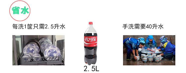 揭蓋式全自動洗碗機 酒店餐廳商用洗碗機 洗碗機租憑 維修 保養(yǎng)