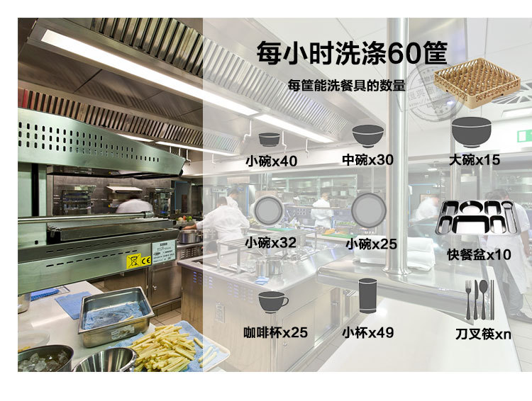 揭蓋式全自動洗碗機 酒店餐廳商用洗碗機 洗碗機租憑 維修 保養(yǎng)