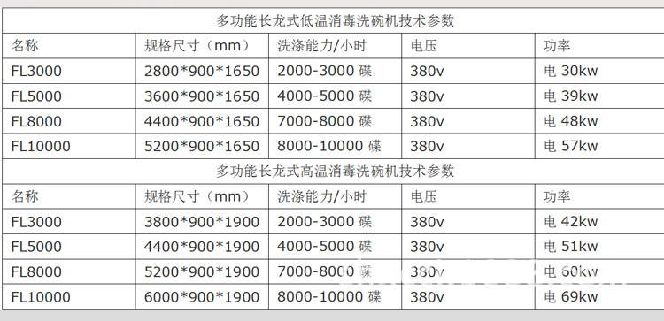 長(zhǎng)龍洗碗機(jī)帶烘干_02