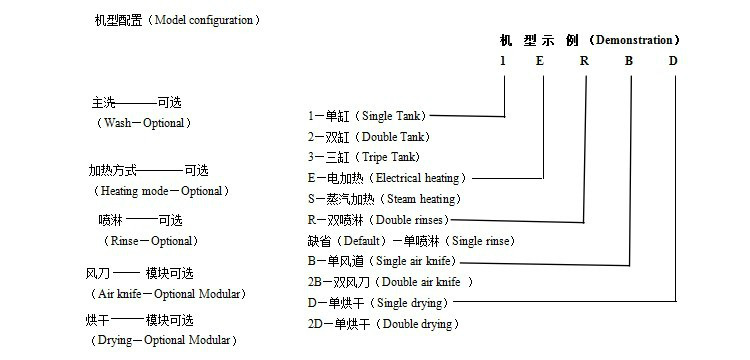 長龍式全自動洗碗機(jī) 酒店餐廳商用洗碗機(jī) 洗碗機(jī)租憑 維修 保養(yǎng)