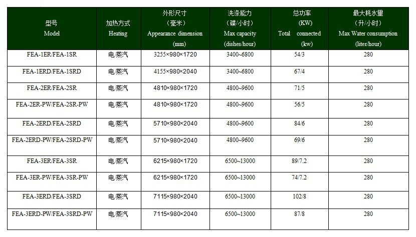 長龍式全自動洗碗機(jī) 酒店餐廳商用洗碗機(jī) 洗碗機(jī)租憑 維修 保養(yǎng)