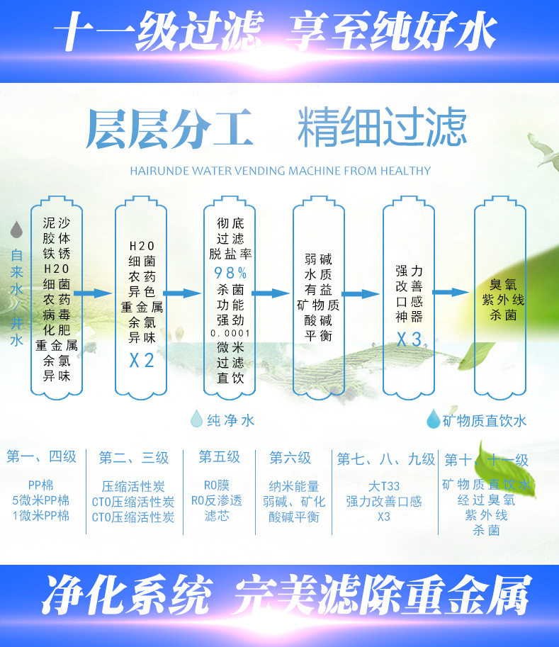 海潤(rùn)德小區(qū)戶外刷卡投幣無(wú)人自動(dòng)商用售水機(jī)過(guò)濾純凈水直飲凈水器