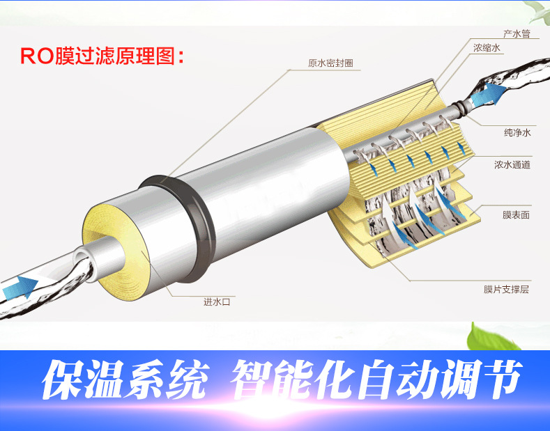 海潤(rùn)德小區(qū)戶外刷卡投幣無(wú)人自動(dòng)商用售水機(jī)過(guò)濾純凈水直飲凈水器