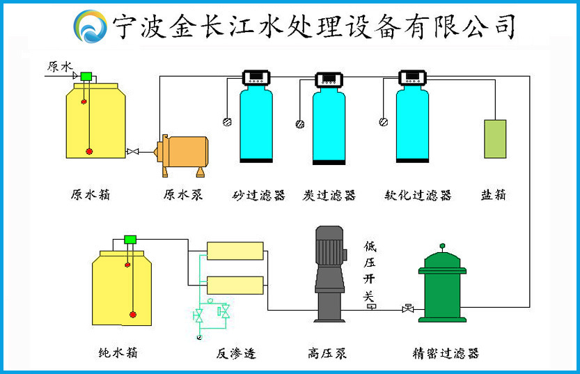 1噸/反滲透一體化凈水設(shè)備 商用不銹鋼304全包全自動(dòng)純水機(jī)凈水器