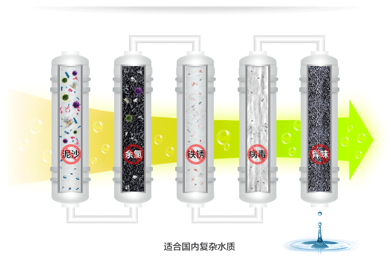 家用商用箱式蘋(píng)果6代凈水器RO反滲透純水機(jī)直飲機(jī)過(guò)濾器整機(jī)散件