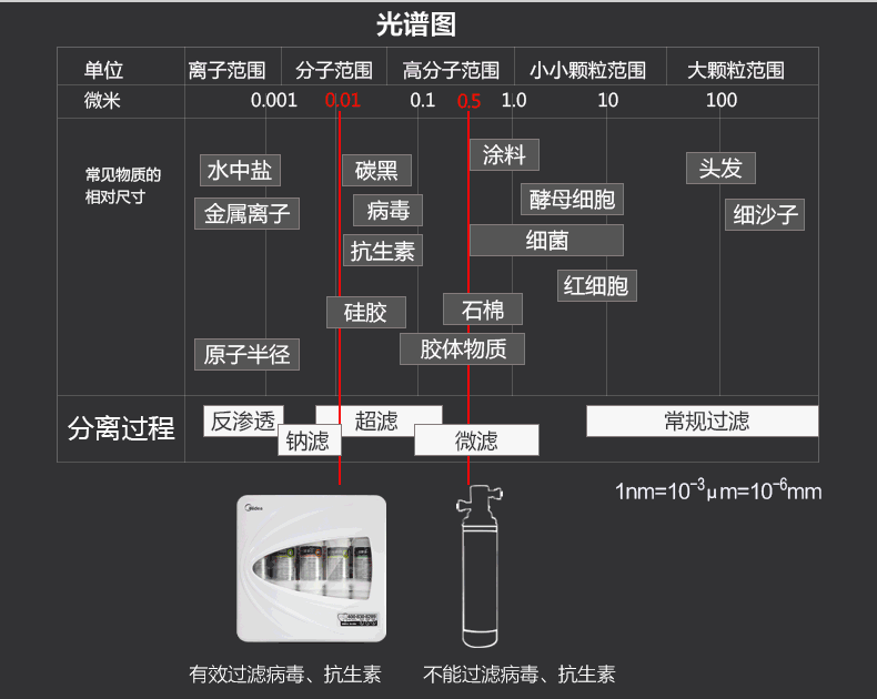 家用商用箱式蘋(píng)果6代凈水器RO反滲透純水機(jī)直飲機(jī)過(guò)濾器整機(jī)散件