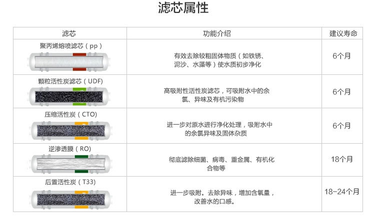 家用商用箱式蘋(píng)果6代凈水器RO反滲透純水機(jī)直飲機(jī)過(guò)濾器整機(jī)散件