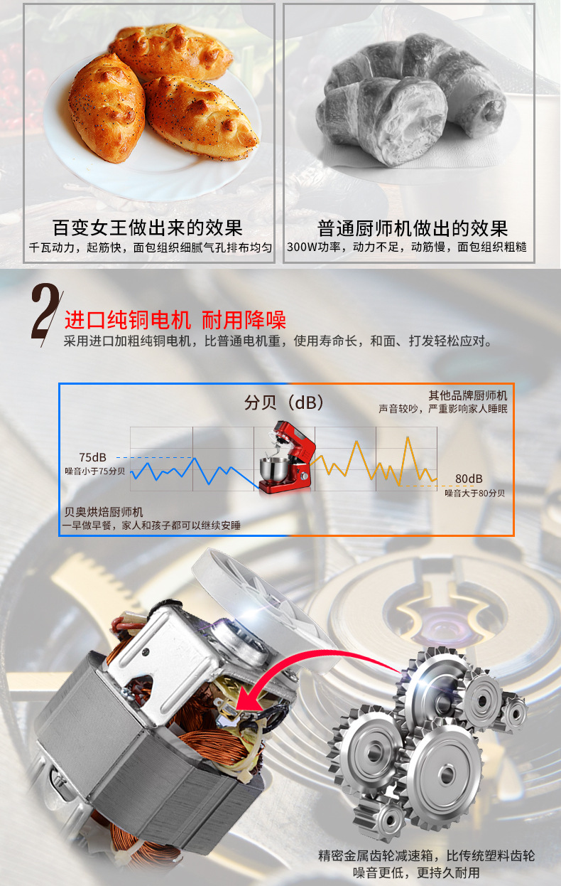 beow/貝奧BO-C05和面機(jī)家用自動揉面機(jī) 電動廚師機(jī) 商用絞肉機(jī)