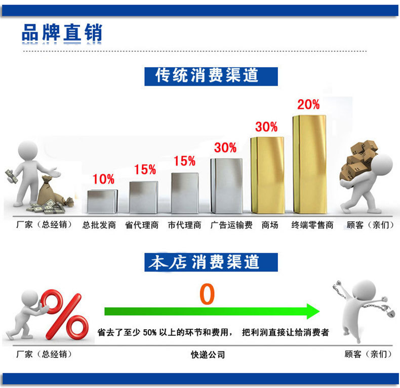 花生米干燥脫皮機 烘烤花生干法褪皮機 商用花生紅衣脫皮機械設備