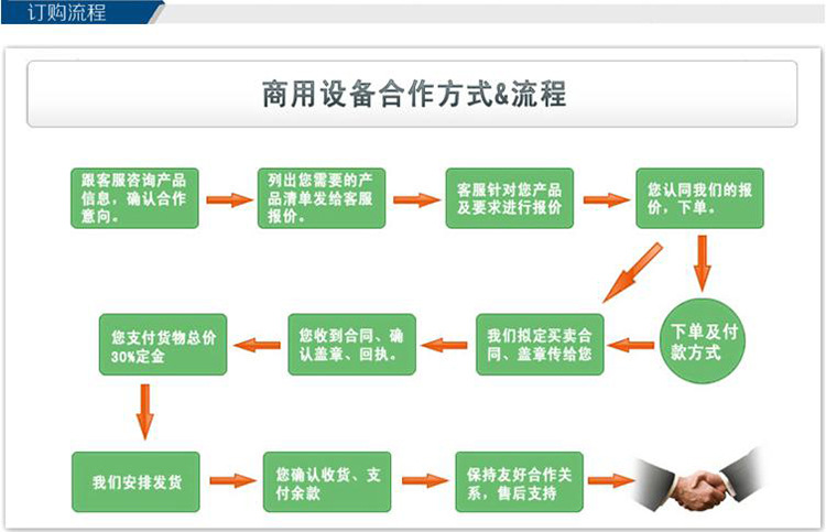 商用芋頭/土豆去皮機(jī) 濕法脫皮機(jī) 廠家供應(yīng)