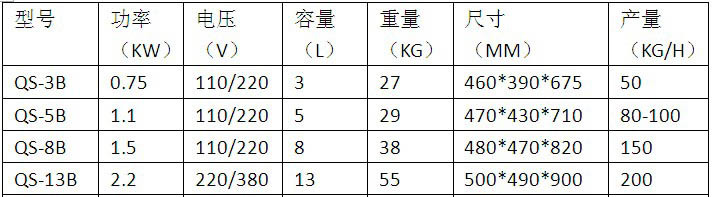全自動(dòng)食物切碎機(jī)不銹鋼立式電動(dòng)絞碎機(jī)商用小型剎菜機(jī) 高產(chǎn)能