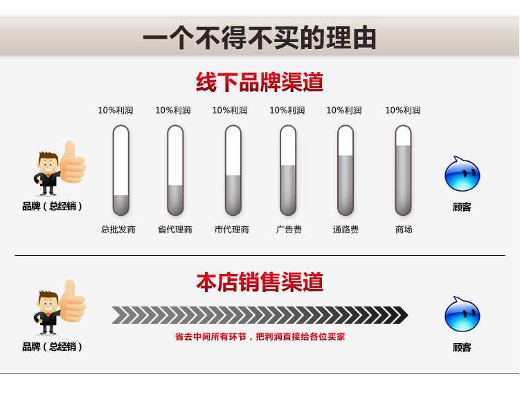 供應(yīng)單板商用牛排扒爐電磁加寬加厚單鋼板西餐臺(tái)式不銹鋼扒爐定做