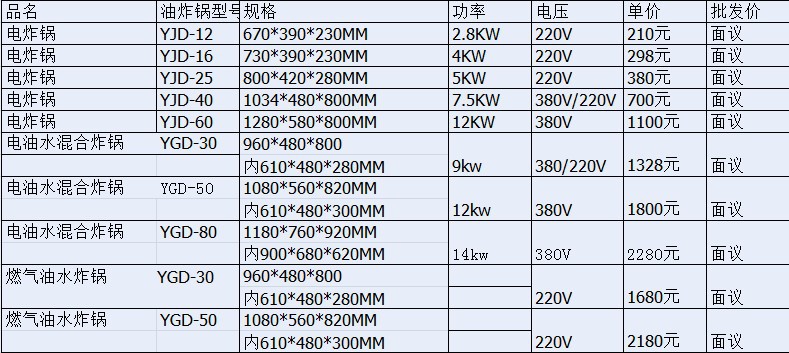 華星12型廠家直銷電炸爐設(shè)備加厚油盆電炸爐 商用單缸電炸爐