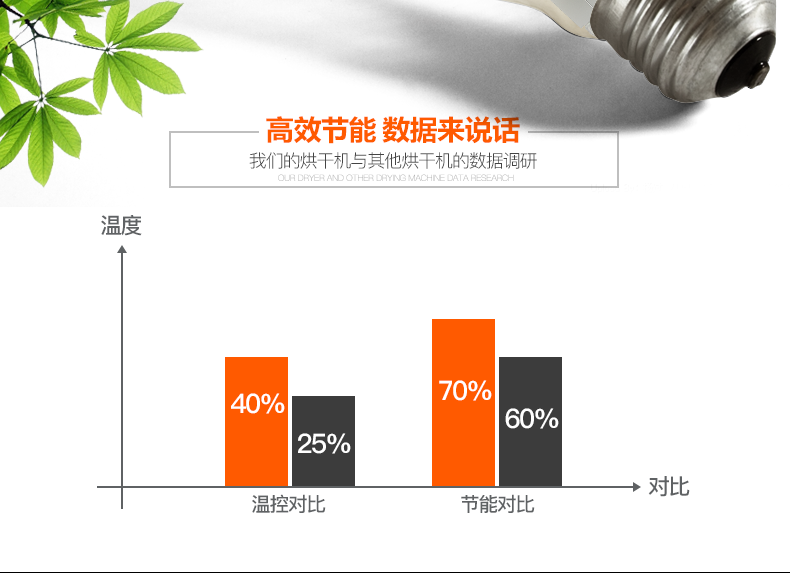 廠家直營(yíng)商用食品烘干機(jī)藥材五谷雜糧食物烘干箱水果蔬菜烘干商用