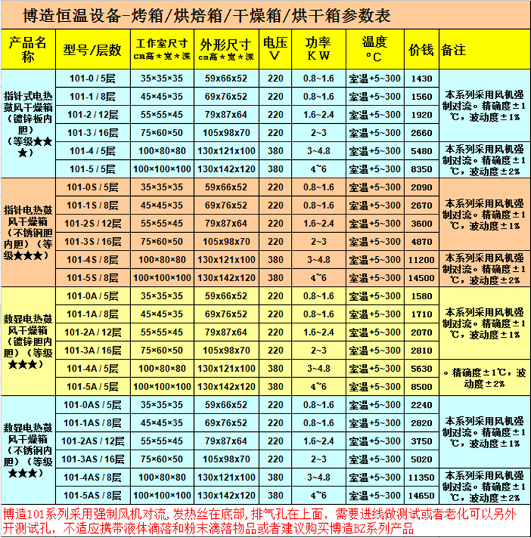 博造電熱恒溫鼓風干燥箱商用小型烤箱電子化工五金塑料食品烘干箱