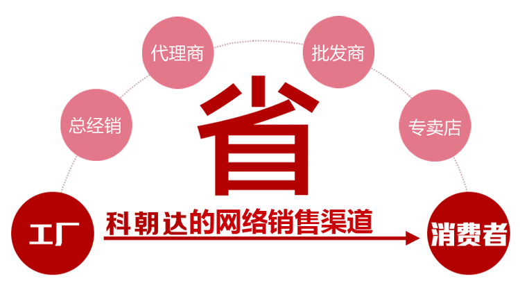 廠家直銷 商用大型烤箱 萬能烘烤爐 32盤不銹鋼熱風旋轉(zhuǎn)烤爐 定制