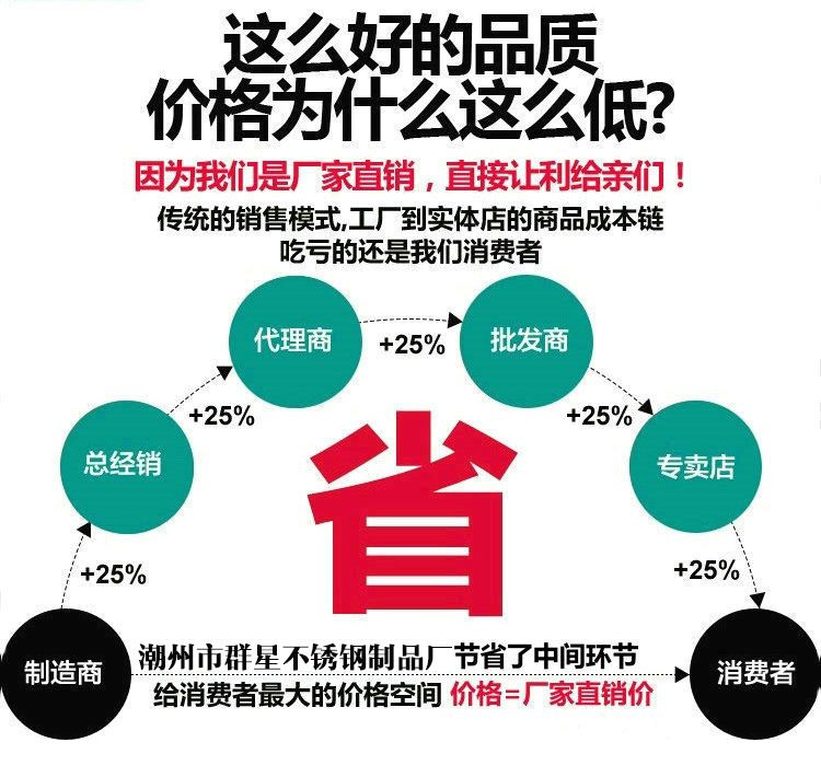 不銹鋼燒烤盤 韓式圓形烤肉盤 便攜式燒烤網(wǎng)燒烤配件