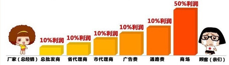 億美嘉 歐美高檔微鑲圓形鋯石耳釘新娘飾品批發(fā) 速賣通爆款 外貿