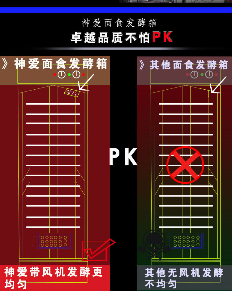 供應(yīng) SHENAI/神愛 SA-13盤神愛牌商用發(fā)酵柜 面包發(fā)酵箱 醒發(fā)箱