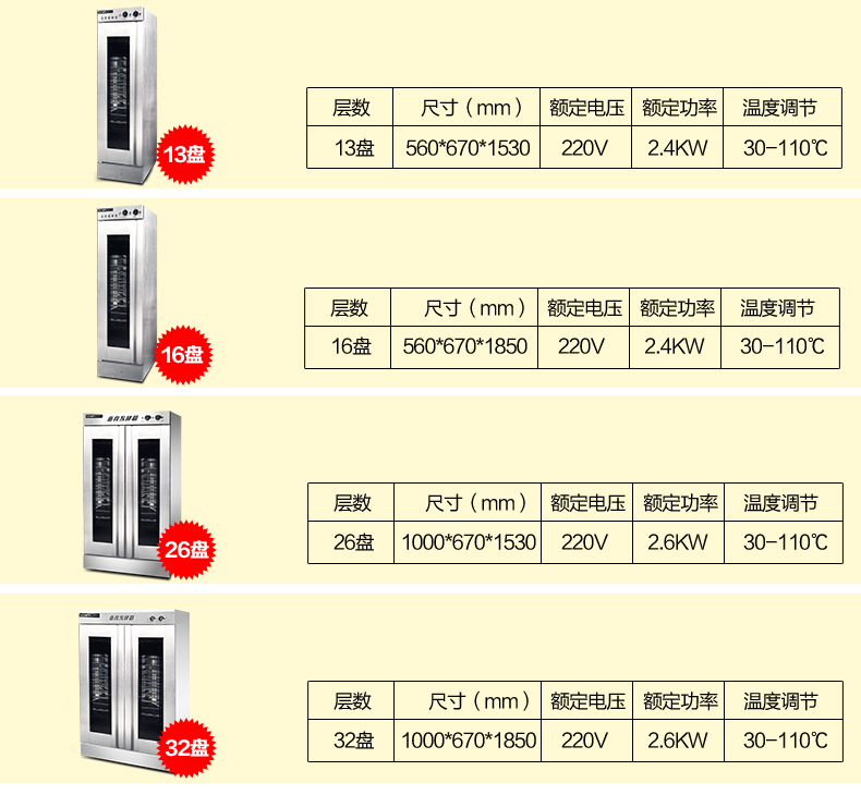 樂創(chuàng) 發(fā)酵箱醒發(fā)箱商用26盤面包發(fā)酵柜不銹鋼熱風(fēng)循環(huán)面粉發(fā)酵機(jī)