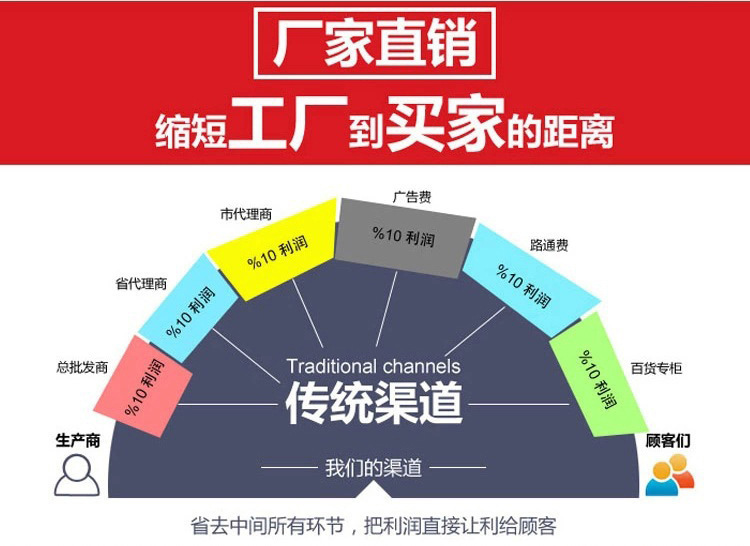 新款家用商用節(jié)能烘焙機(jī)6升多功能鮮奶廚師機(jī)高檔時尚廚房攪拌機(jī)