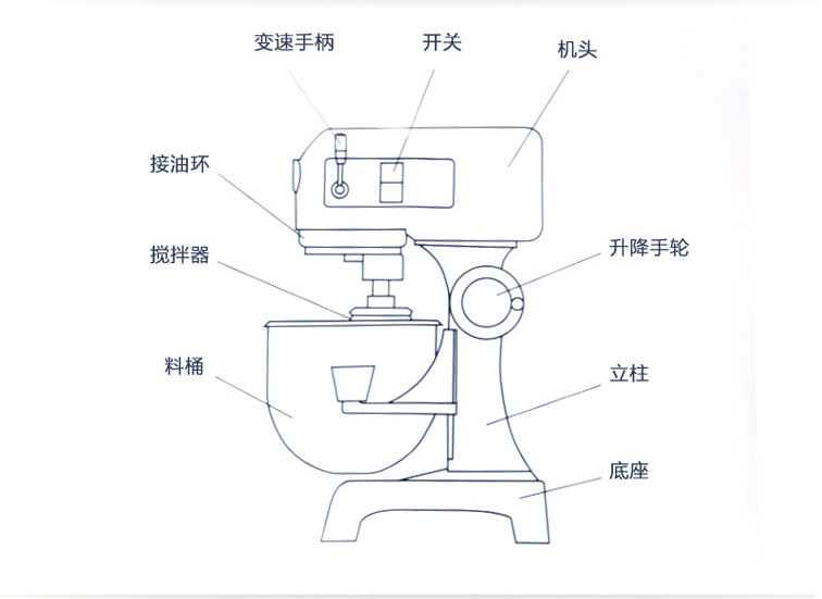 20L力豐打蛋機(jī)，20升商用三功能攪拌機(jī)，打蛋和面機(jī) 鮮奶機(jī)