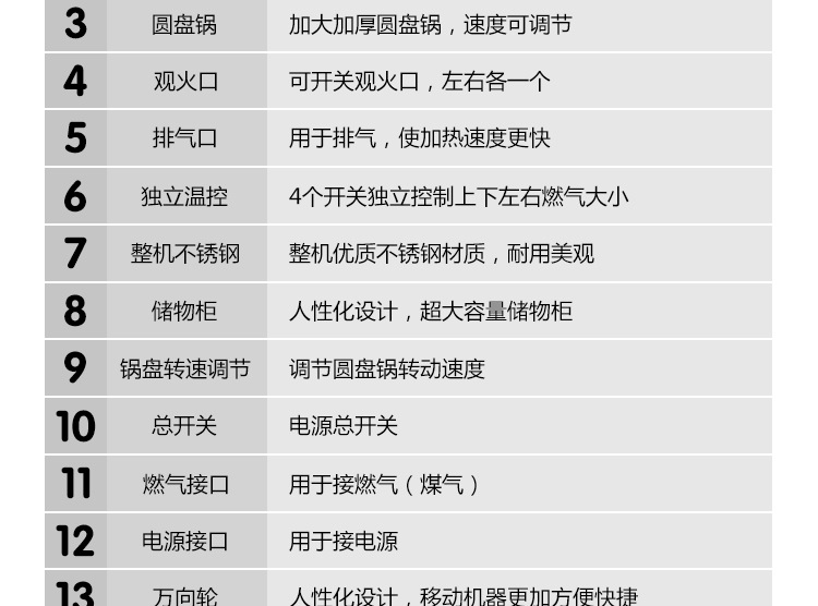 奇博士烤餅機(jī) 醬香餅機(jī) 商用燃?xì)怆婏炶K不銹鋼烙餅機(jī)全自動(dòng)烤餅爐