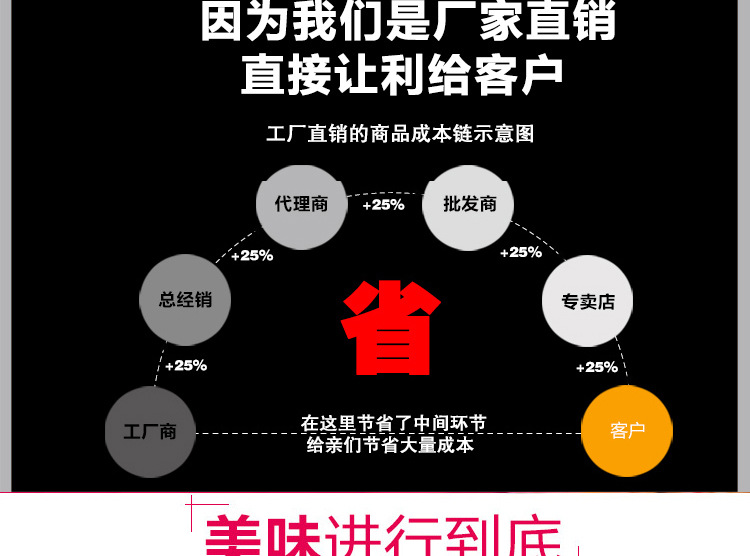 奇博士烤餅機(jī) 醬香餅機(jī) 商用燃?xì)怆婏炶K不銹鋼烙餅機(jī)全自動(dòng)烤餅爐