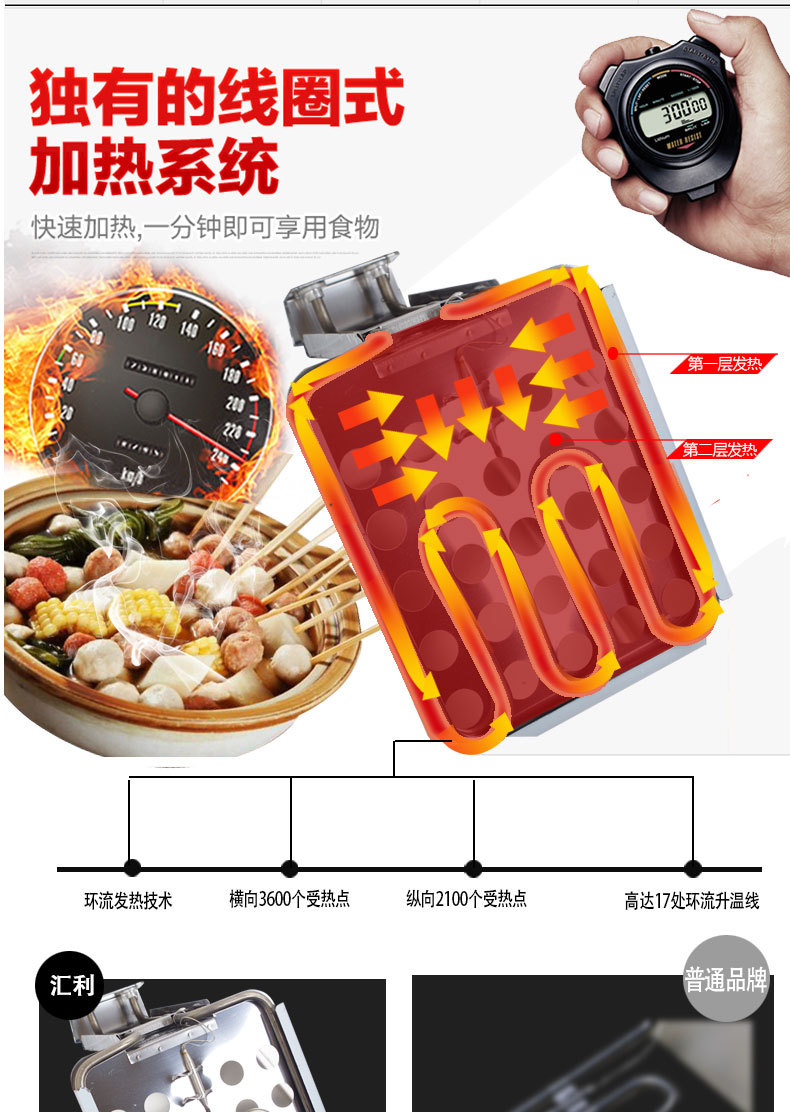 匯利關(guān)東煮機(jī)器商用12格 雙缸關(guān)東煮鍋電熱12格丸子機(jī)器麻辣燙機(jī)