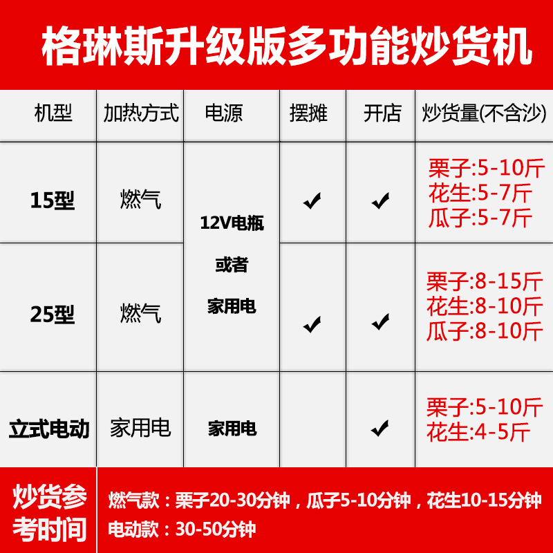 格琳斯燃?xì)馍逃锰浅窗謇鯔C(jī)電瓶流動(dòng)炒栗子機(jī)炒花生瓜子機(jī)廠家直銷