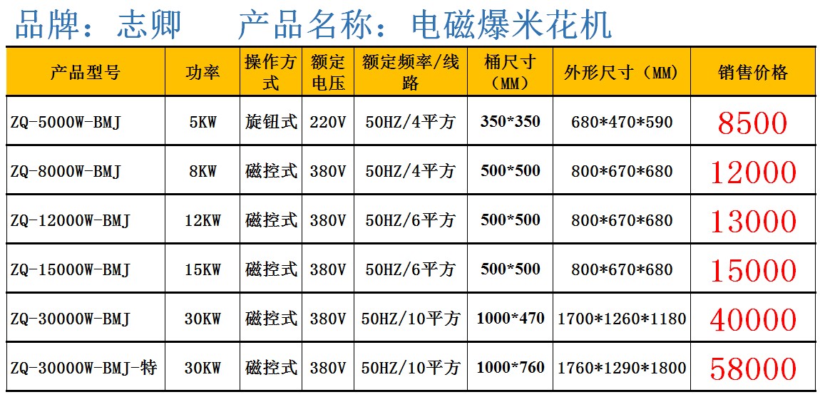 志卿美式爆米花機15000W商用大型機電磁15KW圓形自動廠家批發(fā)價