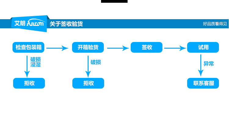 棉花糖機(jī)電動(dòng)商用電熱錦花棉花糖機(jī)器 優(yōu)閑 兒童情侶