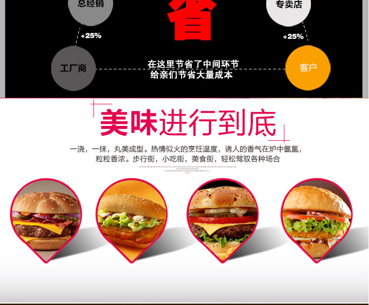 漢堡機(jī)商用 雙層漢堡包機(jī)烘包機(jī)烤漢堡機(jī) 炸雞漢堡店專用設(shè)備