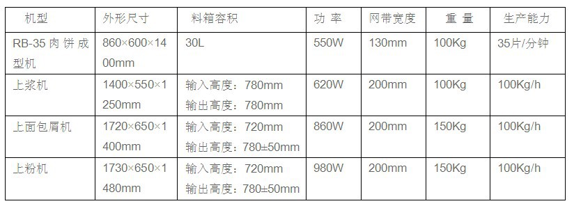 笙輝商用大型電動(dòng)漢堡機(jī) 自動(dòng)漢堡肉餅機(jī) 電動(dòng)肉餅機(jī)