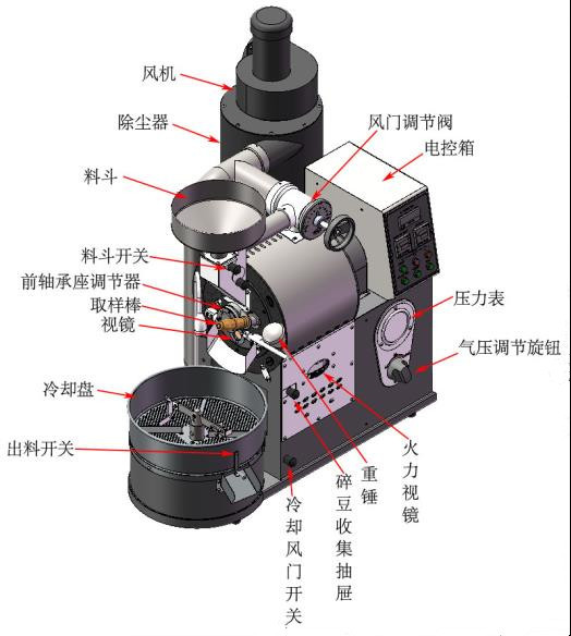 廠家直銷咖啡烘焙機(jī) 商用小型咖啡豆烘焙機(jī) 食品機(jī)械 1KG烘焙機(jī)