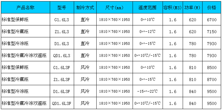 艾斯克德商用冰箱廚房冷柜六門保鮮冷柜不銹鋼冷柜大容量冷柜批發(fā)