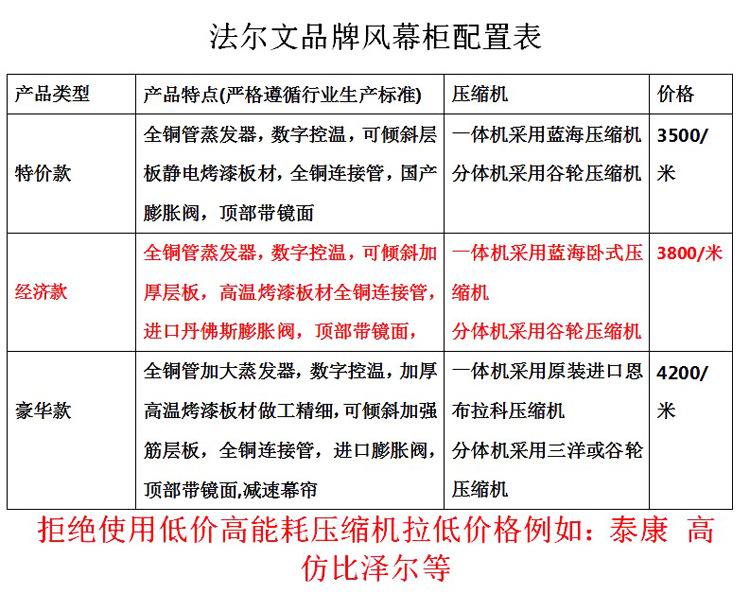 風幕柜保鮮 保鮮柜冷藏展示柜 水果蔬菜飲料風幕柜超市環(huán)島冷柜